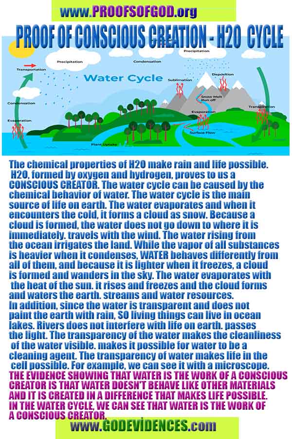 allah, god,proofs, god-proofs, proofs-god, proofs of god, evidences of god, evidences-god, signs of god, signs-god, god exists proofs, god is real proofs